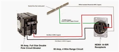 wiring electric range to circuit breaker panel